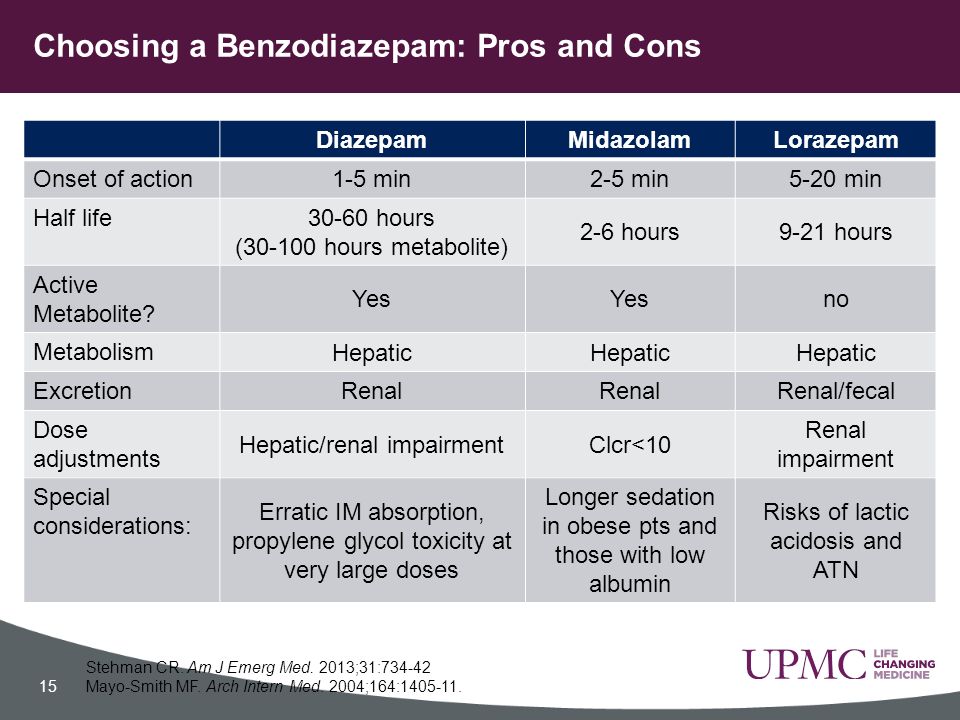 DURATION OF ACTION LORAZEPAM VS DIAZEPAM